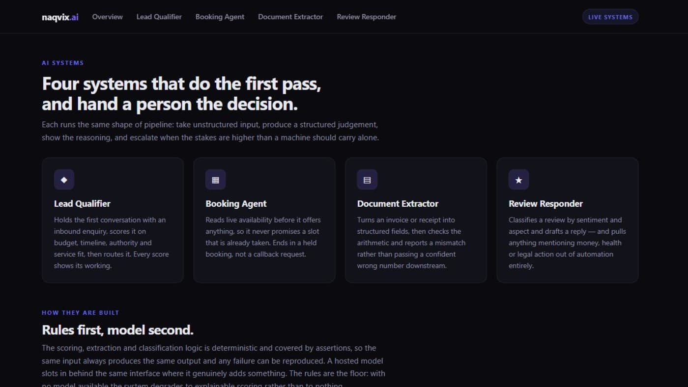 The four AI systems overview — lead qualifier, booking agent, document extractor and review responder, each running the same intake, judgement and handoff pipeline