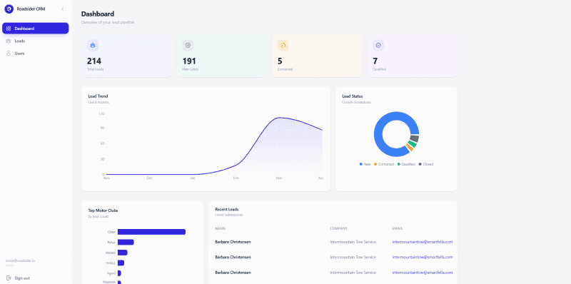 Revolutionsing Roadsider: From Strategic Rebranding to AI-Powered Sales Acceleration with Naqvix screenshot 2