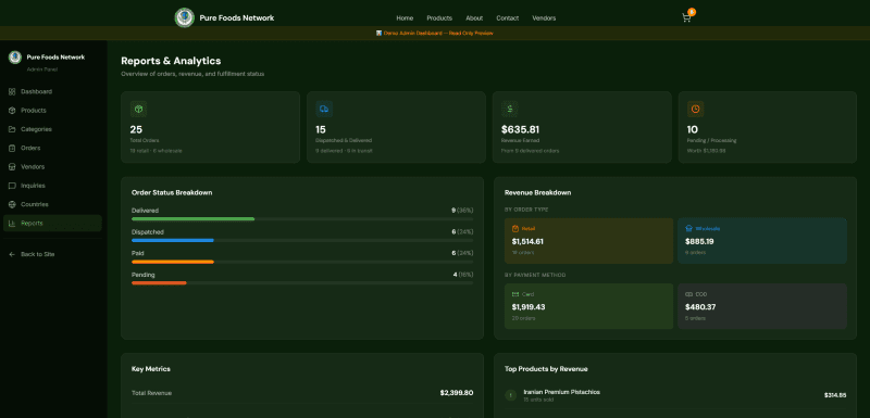 Globalizing Taste: Building a Premium End-to-End E-commerce Ecosystem for Pure Foods Network screenshot 10