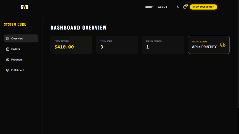 Good Vibes Only admin overview dashboard with orders and products