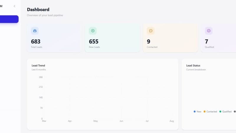 Naqvix-built Roadsider sales CRM dashboard with lead trend charts — lead data blurred for privacy