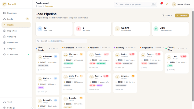 Rabadi pipeline stages view tracking leads from New through Contacted, Qualified, Showing, and Closing