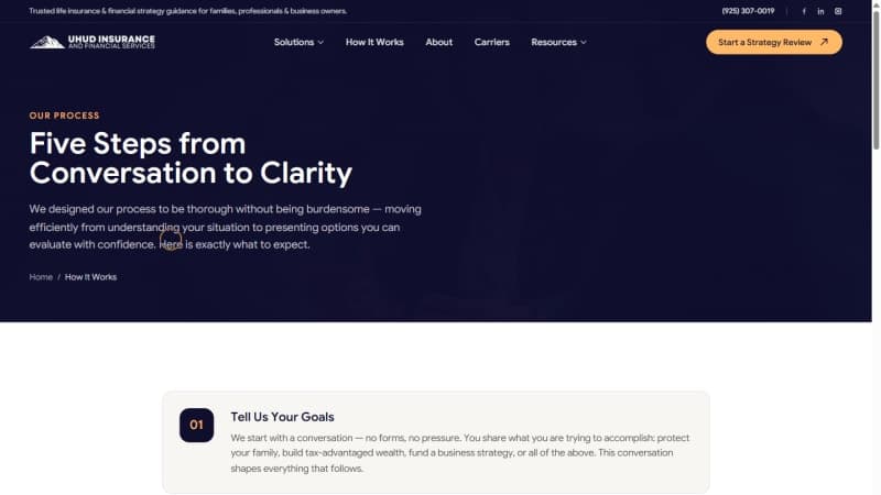 Uhud Insurance five-step process page — Five Steps from Conversation to Clarity