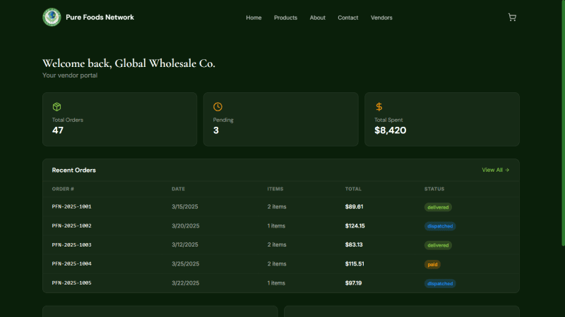 Pure Foods Network vendor dashboard overview for wholesale account holders
