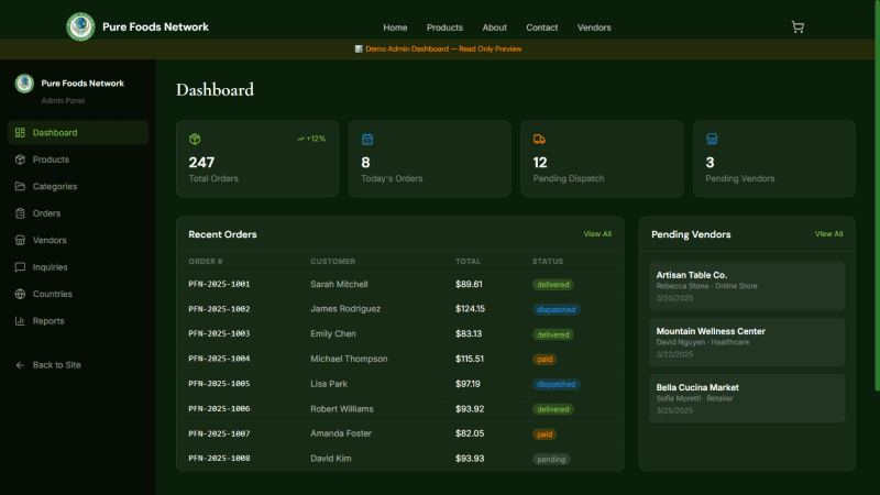 Pure Foods Network admin dashboard with KPI cards and management sidebar