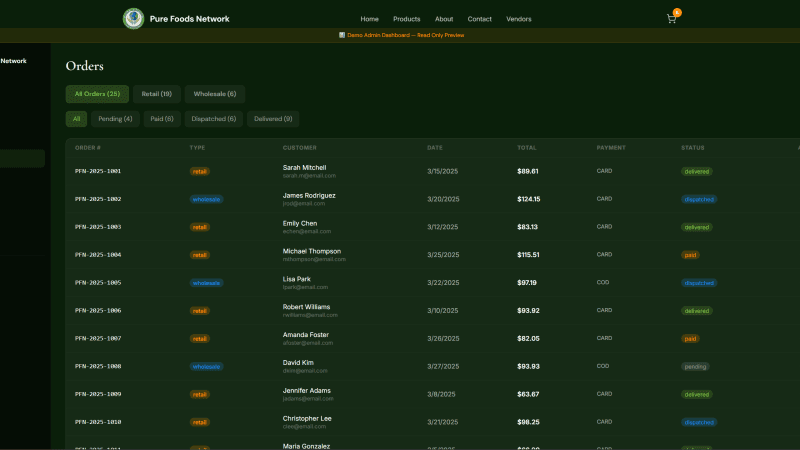 Pure Foods Network admin orders module with separate retail and wholesale tabs