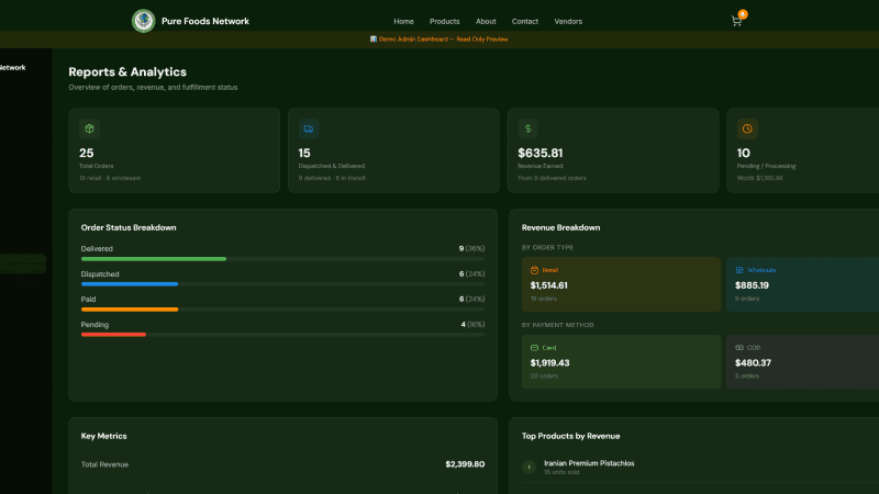 Pure Foods Network admin reports and analytics module
