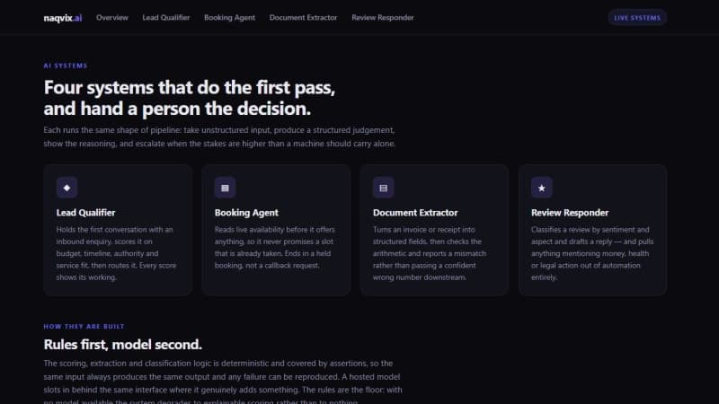 The four AI systems overview — lead qualifier, booking agent, document extractor and review responder, each running the same intake, judgement and handoff pipeline