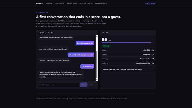 Lead qualifier scoring an enquiry 95 out of 100 as sales-ready, with the full breakdown: budget band, timeline, authority and service fit, each showing the points it contributed