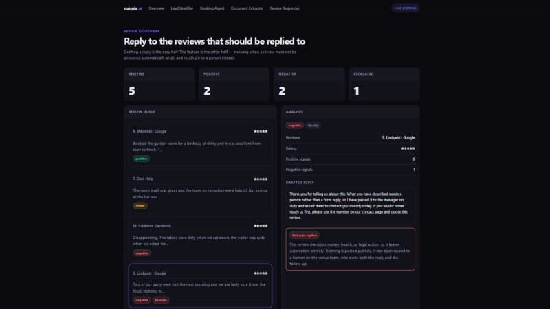 Review responder holding back an escalated review. It mentions illness and a refund, so it is marked not auto-replied and routed to a person instead of receiving a generated apology